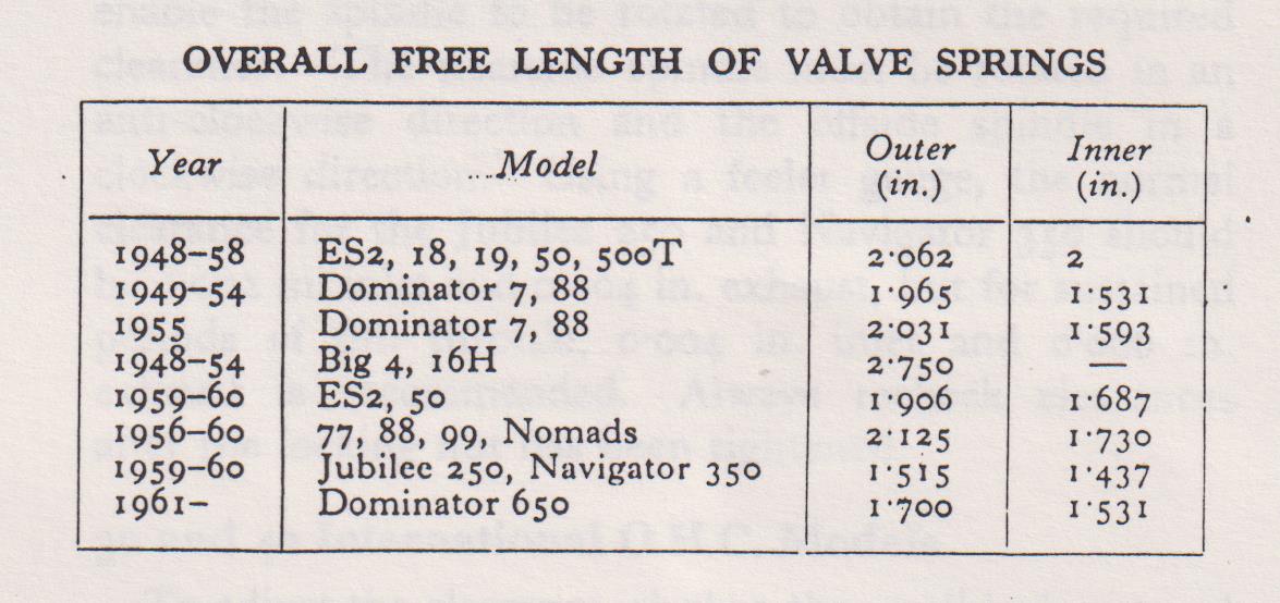 Valve spring length Norton Owners Club